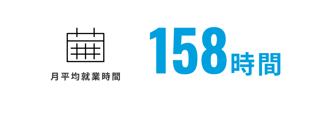 月平均就業時間
