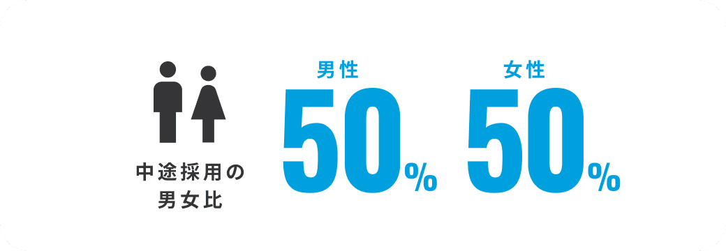 中途採用の男女比