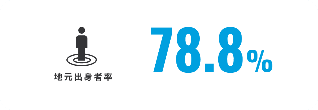 地元出身者率
